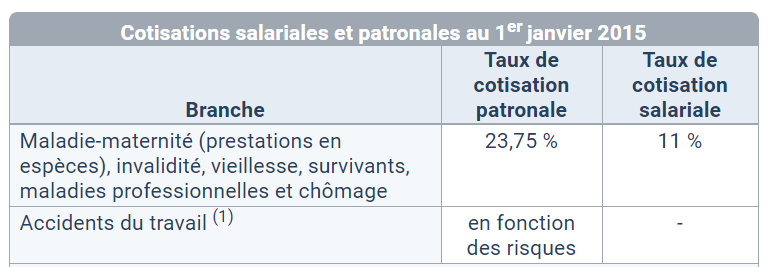 taux des cotisations sociales au portugal